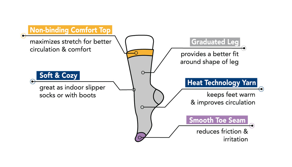 Diagram of Dr. Motion Diabetic Comfort Cozy Crew socks showing labeled key features
