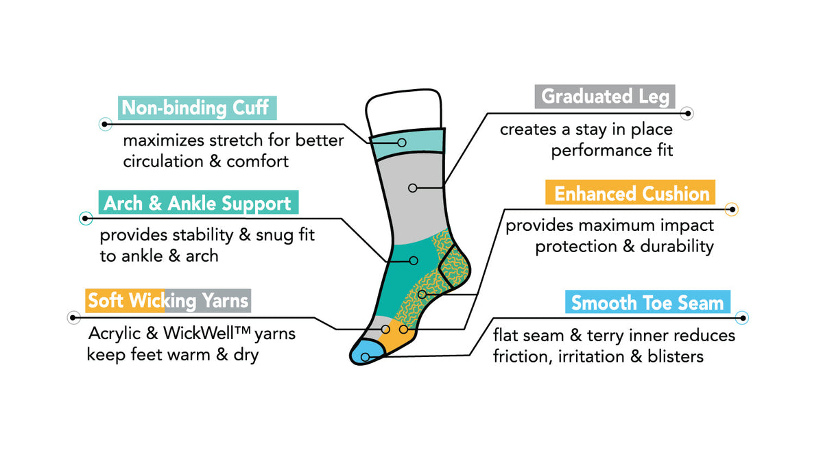 Diagram of Dr. Motion Outdoor Compression Crew socks showing labeled key features